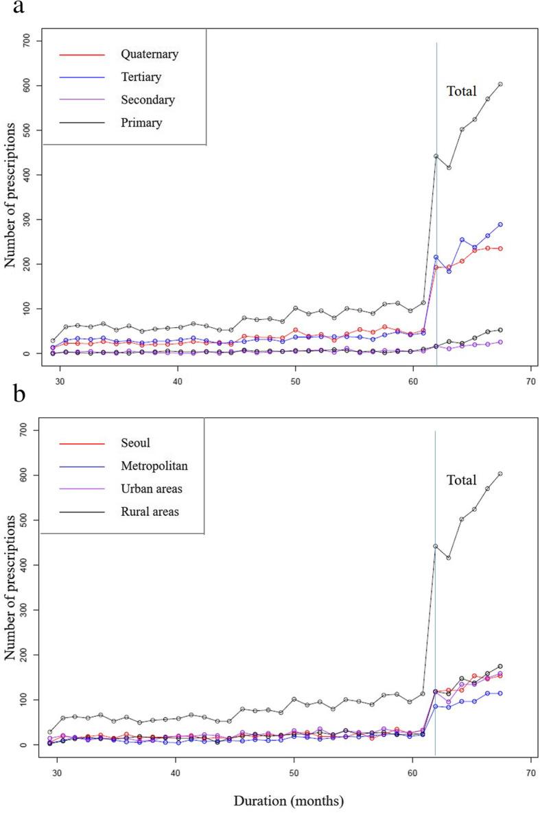 https://cdn.ncbi.nlm.nih.gov/pmc/blobs/21d9/7251874/c660f300d622/12889_2020_8929_Fig3_HTML.jpg
