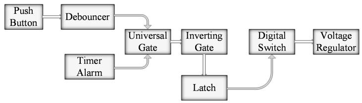 https://cdn.ncbi.nlm.nih.gov/pmc/blobs/21d9/8004234/e12a0a4ac01a/sensors-21-02211-g003.jpg