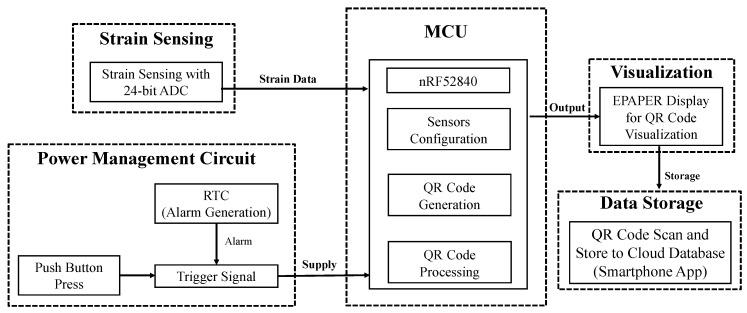 https://cdn.ncbi.nlm.nih.gov/pmc/blobs/21d9/8004234/ee22f2842de5/sensors-21-02211-g001.jpg