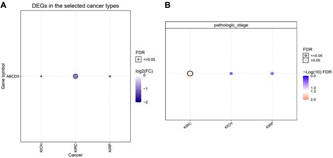 https://cdn.ncbi.nlm.nih.gov/pmc/blobs/21db/12402713/3c451616334a/cgp-22-703-g0001.jpg