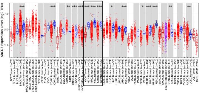https://cdn.ncbi.nlm.nih.gov/pmc/blobs/21db/12402713/59b0d7b1d62a/cgp-22-702-g0001.jpg
