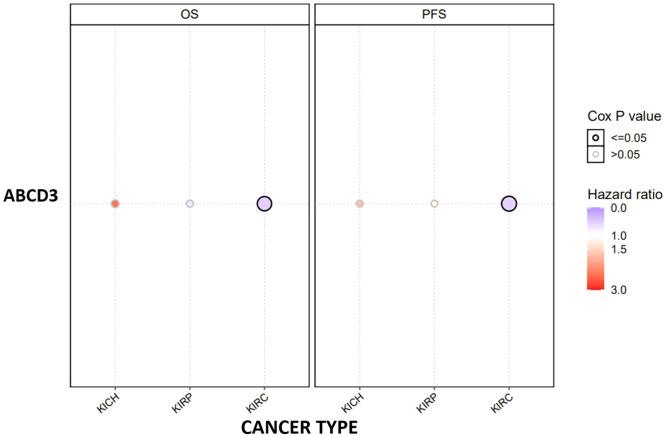 https://cdn.ncbi.nlm.nih.gov/pmc/blobs/21db/12402713/b4af18300540/cgp-22-704-g0001.jpg