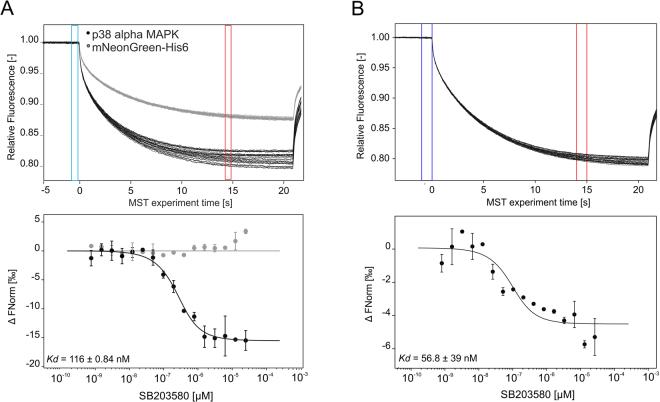 https://cdn.ncbi.nlm.nih.gov/pmc/blobs/21dd/5862892/9f790fc51180/41598_2018_23154_Fig6_HTML.jpg