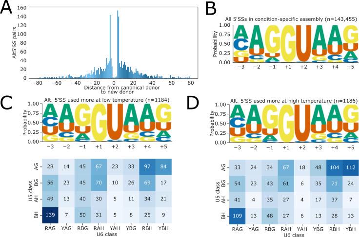 https://cdn.ncbi.nlm.nih.gov/pmc/blobs/21de/9803359/0fda9500e0d2/elife-78808-fig4-figsupp1.jpg