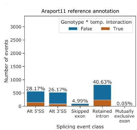 https://cdn.ncbi.nlm.nih.gov/pmc/blobs/21de/9803359/349559bca9c3/elife-78808-sa2-fig1.jpg