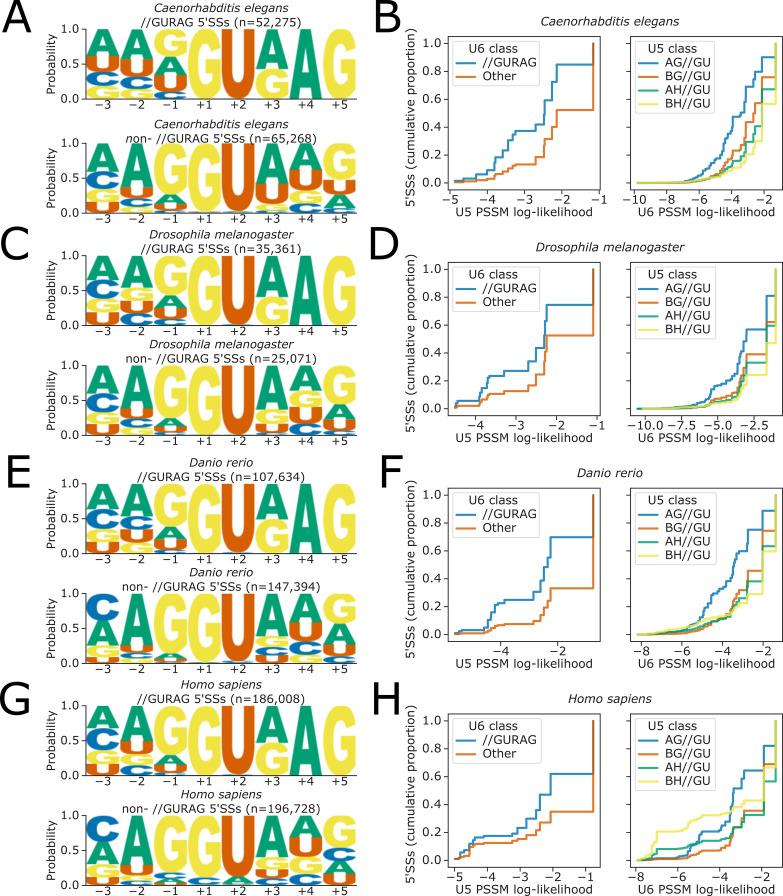 https://cdn.ncbi.nlm.nih.gov/pmc/blobs/21de/9803359/3d4d45a6e90a/elife-78808-fig7-figsupp1.jpg