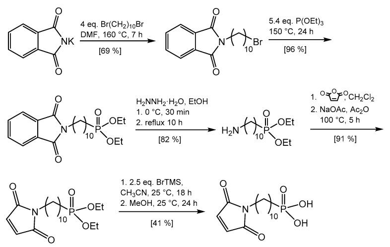 https://cdn.ncbi.nlm.nih.gov/pmc/blobs/21df/7916023/2b131fea41a2/molecules-26-00877-g003.jpg