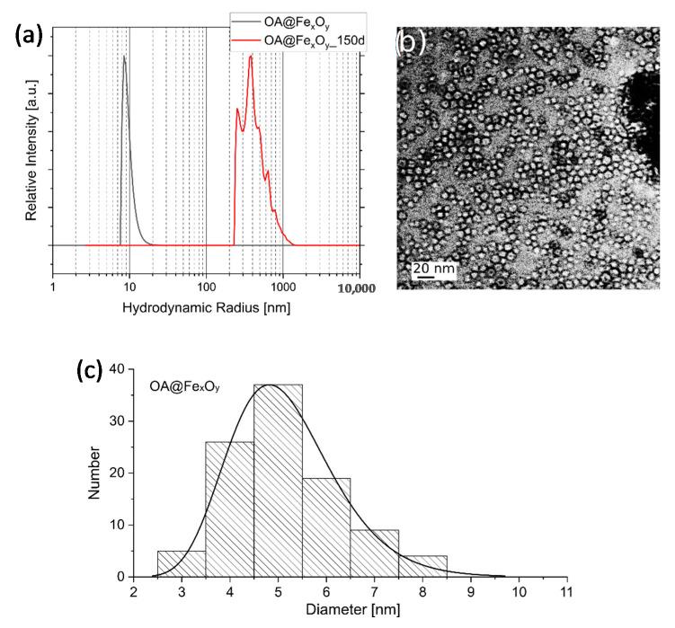 https://cdn.ncbi.nlm.nih.gov/pmc/blobs/21df/7916023/cde3b43a939f/molecules-26-00877-g002.jpg