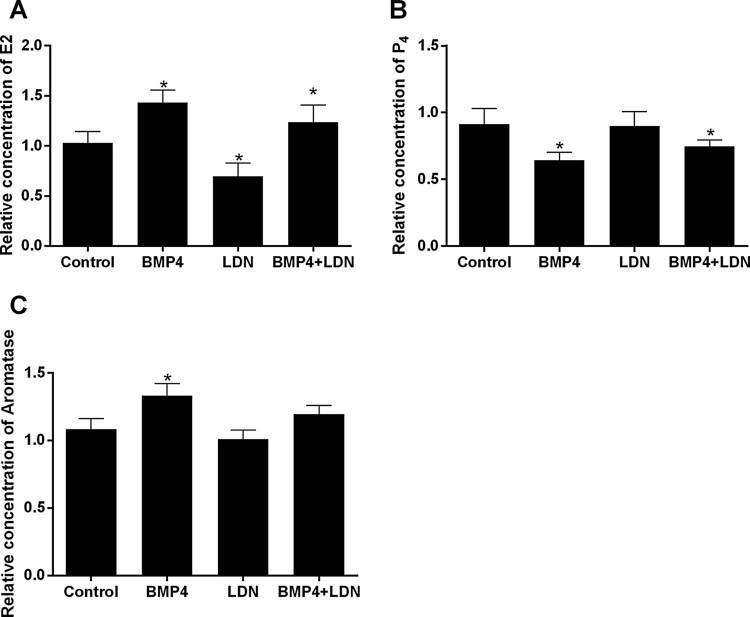 https://cdn.ncbi.nlm.nih.gov/pmc/blobs/21e1/6171428/5219a02fd4ca/TACS_A_1497706_F0004_OB.jpg