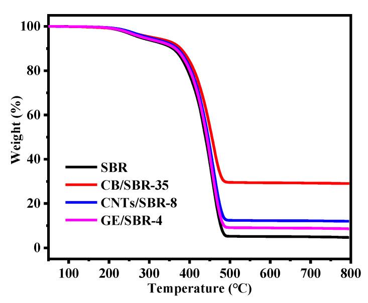 https://cdn.ncbi.nlm.nih.gov/pmc/blobs/21e3/7730531/7fea1972c525/materials-13-05416-g008.jpg