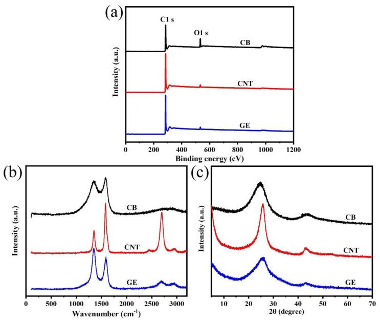 https://cdn.ncbi.nlm.nih.gov/pmc/blobs/21e3/7730531/e21c2cbd45f5/materials-13-05416-g002.jpg