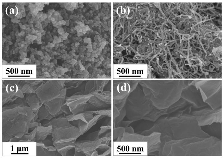 https://cdn.ncbi.nlm.nih.gov/pmc/blobs/21e3/7730531/ff282a746d3d/materials-13-05416-g001.jpg