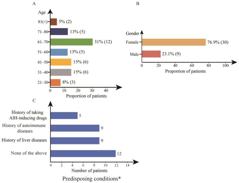 https://cdn.ncbi.nlm.nih.gov/pmc/blobs/21e4/10297001/c48cdcb8c80a/diseases-11-00080-g002.jpg