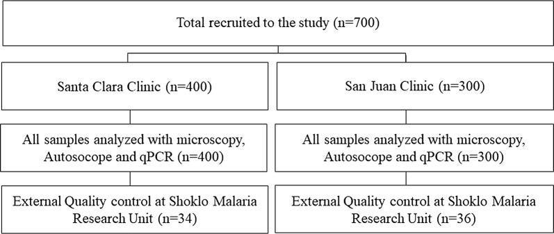 https://cdn.ncbi.nlm.nih.gov/pmc/blobs/21e4/6157053/620c03041407/12936_2018_2493_Fig2_HTML.jpg