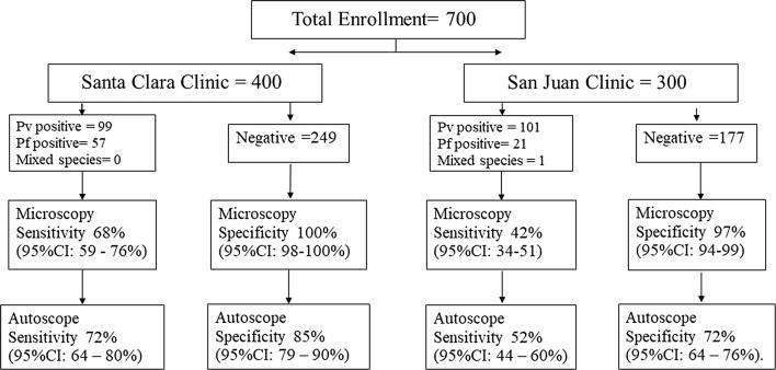https://cdn.ncbi.nlm.nih.gov/pmc/blobs/21e4/6157053/aff991c9273d/12936_2018_2493_Fig4_HTML.jpg