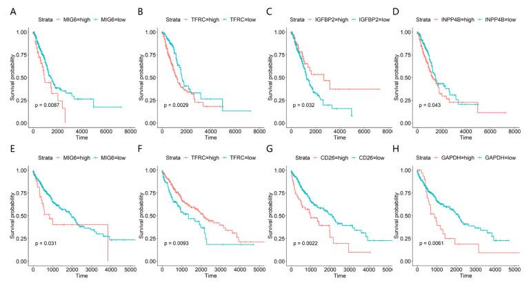 https://cdn.ncbi.nlm.nih.gov/pmc/blobs/21e5/10378569/dd64e6dd8c1c/entropy-25-01003-g005.jpg