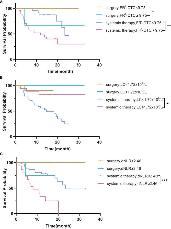 https://cdn.ncbi.nlm.nih.gov/pmc/blobs/21e8/9893416/1847ff845081/fonc-12-1097816-g001.jpg