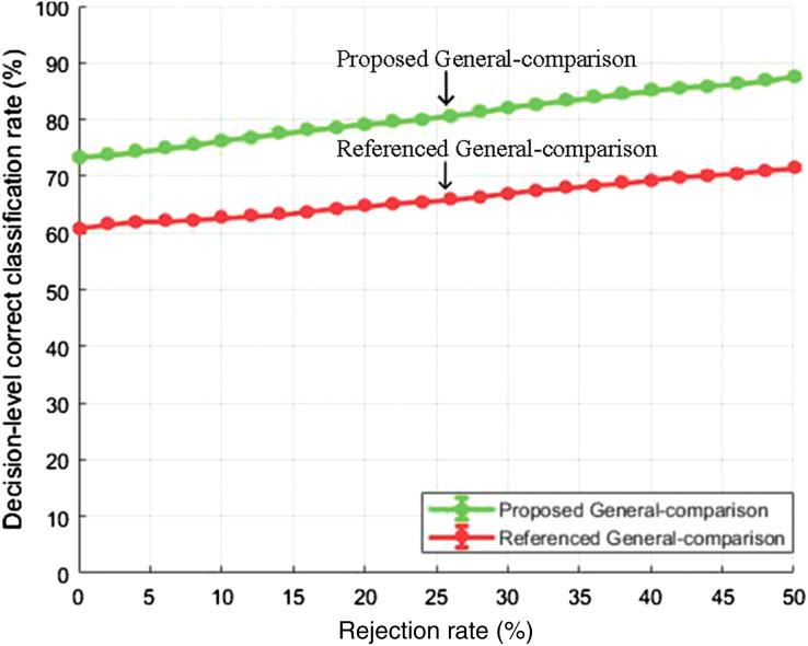https://cdn.ncbi.nlm.nih.gov/pmc/blobs/21e9/9680882/d9f32ca74933/peerj-cs-08-1091-g009.jpg