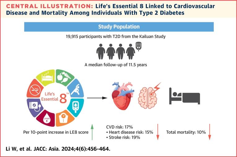 https://cdn.ncbi.nlm.nih.gov/pmc/blobs/21ed/11291351/134dc4c7ef03/ga1.jpg