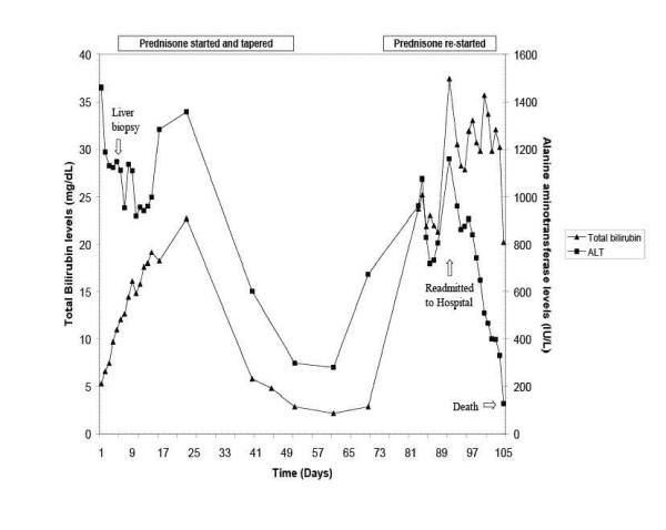 https://cdn.ncbi.nlm.nih.gov/pmc/blobs/21ed/2008202/0268e389ae1a/1752-1947-1-88-1.jpg