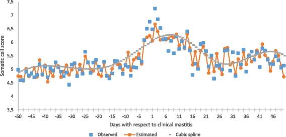 https://cdn.ncbi.nlm.nih.gov/pmc/blobs/21ed/5465529/4b67ff73d535/12917_2017_1078_Fig3_HTML.jpg