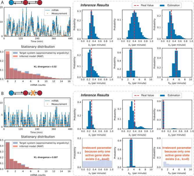 https://cdn.ncbi.nlm.nih.gov/pmc/blobs/21ee/11162465/b1e2195325d1/41467_2024_49177_Fig8_HTML.jpg