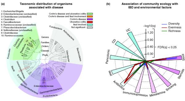 https://cdn.ncbi.nlm.nih.gov/pmc/blobs/21f2/3506950/3a202f9919ad/gb-2012-13-9-r79-2.jpg
