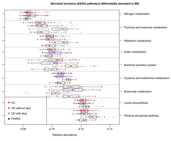 https://cdn.ncbi.nlm.nih.gov/pmc/blobs/21f2/3506950/6f71cc777c05/gb-2012-13-9-r79-4.jpg