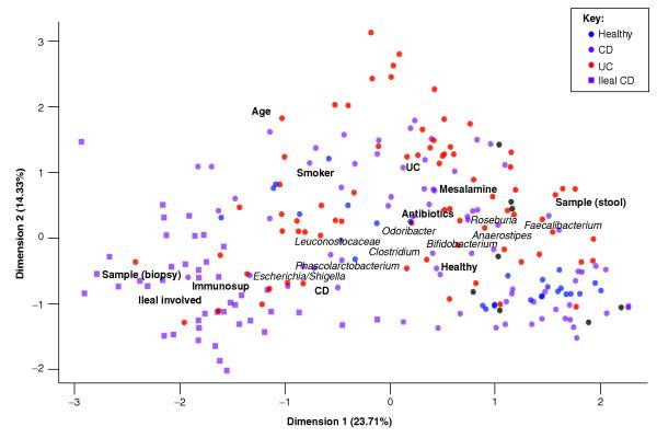 https://cdn.ncbi.nlm.nih.gov/pmc/blobs/21f2/3506950/8778a926e769/gb-2012-13-9-r79-1.jpg