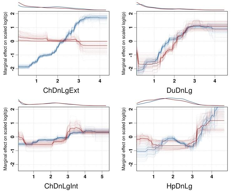 https://cdn.ncbi.nlm.nih.gov/pmc/blobs/21f7/5161450/0f5fe37d1be8/elife-19571-fig3.jpg