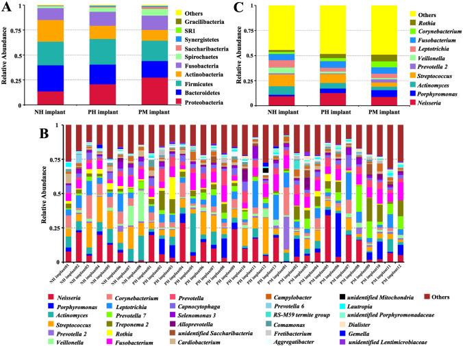 https://cdn.ncbi.nlm.nih.gov/pmc/blobs/21f8/9525361/56286a52b7c5/784_2022_4571_Fig1_HTML.jpg