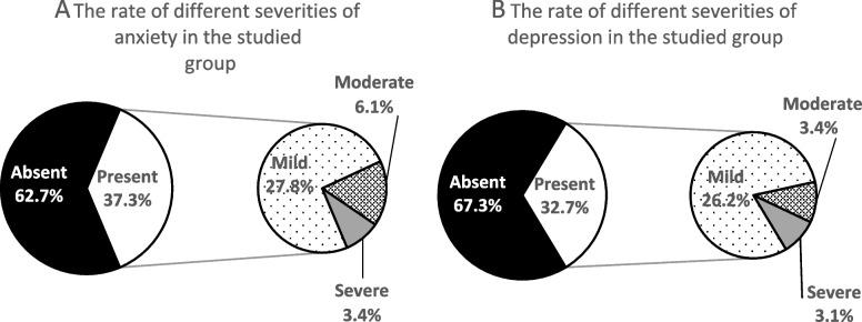 https://cdn.ncbi.nlm.nih.gov/pmc/blobs/21fa/9933270/6d70013381f6/12888_2023_4583_Fig3_HTML.jpg