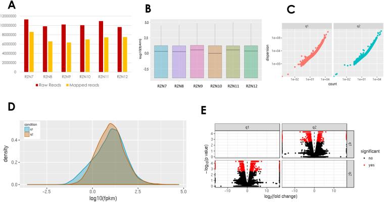 https://cdn.ncbi.nlm.nih.gov/pmc/blobs/21fb/5698292/51d1d1be5423/41598_2017_15963_Fig2_HTML.jpg