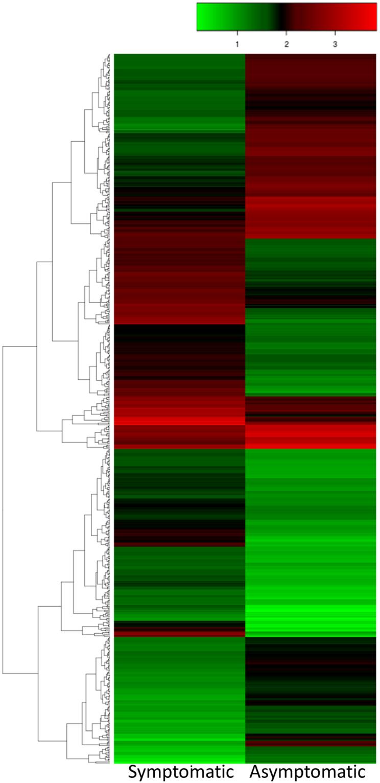 https://cdn.ncbi.nlm.nih.gov/pmc/blobs/21fb/5698292/cbd73da4e192/41598_2017_15963_Fig3_HTML.jpg