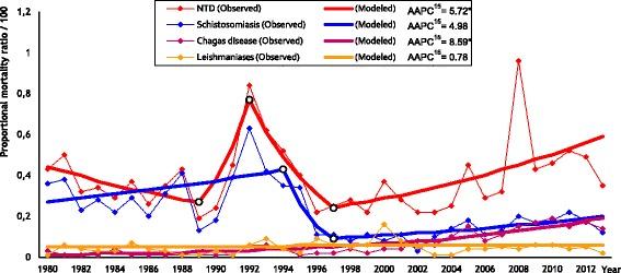 https://cdn.ncbi.nlm.nih.gov/pmc/blobs/2202/5297211/615334d4551c/40249_2016_232_Fig2_HTML.jpg
