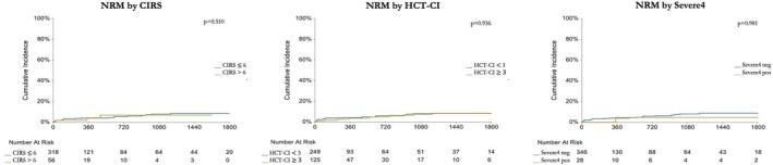 https://cdn.ncbi.nlm.nih.gov/pmc/blobs/2204/12378911/eaeb621de95e/BJH-207-642-g001.jpg