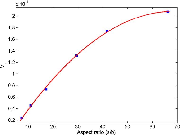 https://cdn.ncbi.nlm.nih.gov/pmc/blobs/2204/5453361/6e2c2f5b061e/materials-07-02501f14.jpg