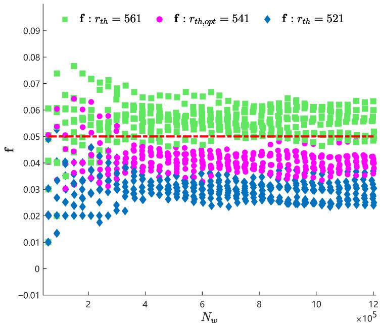 https://cdn.ncbi.nlm.nih.gov/pmc/blobs/2205/12294326/d582450b1cd8/entropy-27-00736-g006.jpg