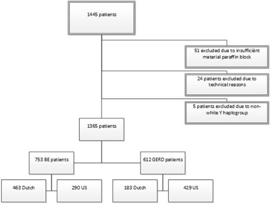 https://cdn.ncbi.nlm.nih.gov/pmc/blobs/2205/7471775/7cb604e4c974/doaa011f1.jpg