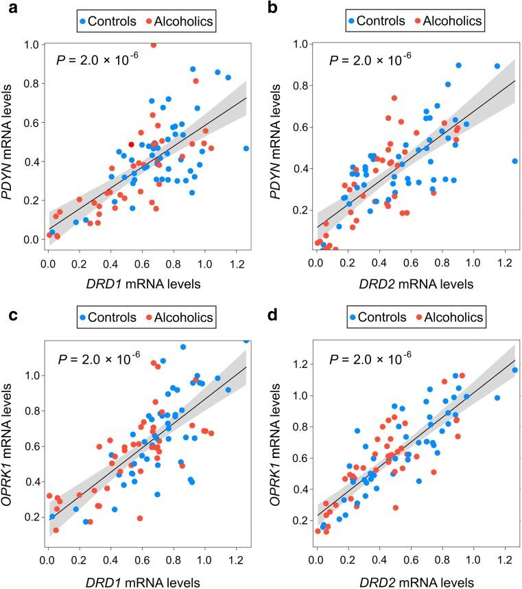 https://cdn.ncbi.nlm.nih.gov/pmc/blobs/2208/6061161/f325852827bd/12035_2017_844_Fig4_HTML.jpg