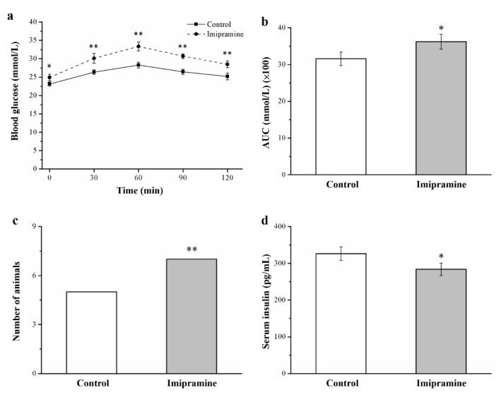https://cdn.ncbi.nlm.nih.gov/pmc/blobs/2208/8473438/c25733293ca1/vetsci-08-00189-g006.jpg