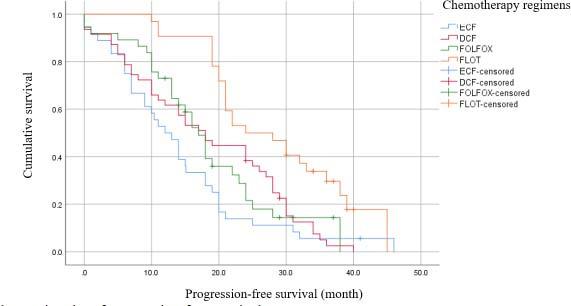 https://cdn.ncbi.nlm.nih.gov/pmc/blobs/2208/9872182/add7b500d5ae/RPS-17-621-g002.jpg