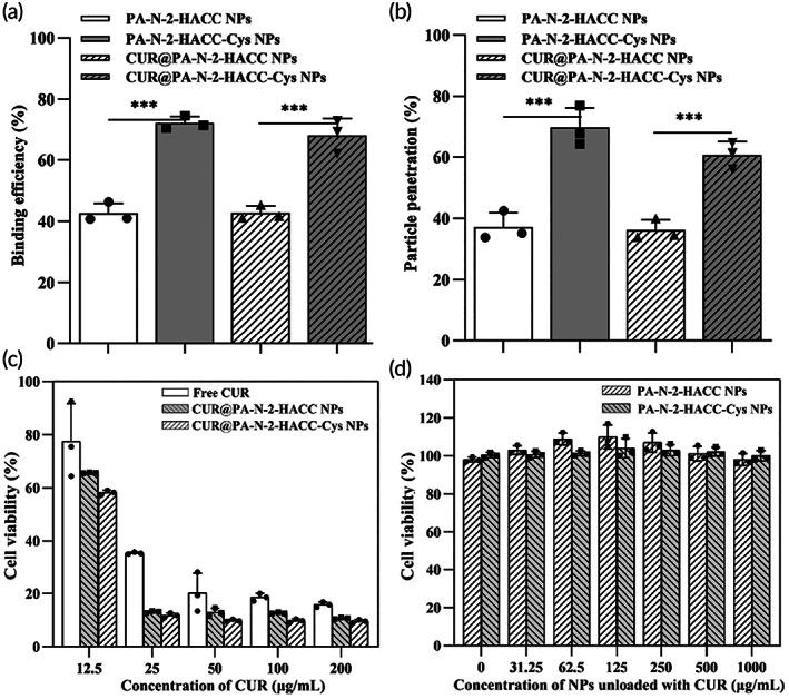 https://cdn.ncbi.nlm.nih.gov/pmc/blobs/2209/10189451/6631f9407714/BTM2-8-e10510-g006.jpg