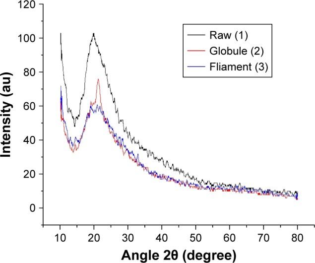 https://cdn.ncbi.nlm.nih.gov/pmc/blobs/2209/5422457/14caf41e009a/ijn-12-3485Fig7.jpg