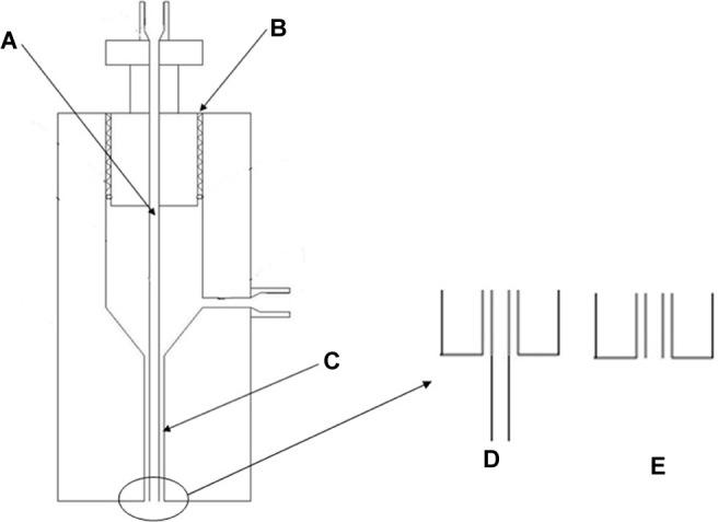 https://cdn.ncbi.nlm.nih.gov/pmc/blobs/2209/5422457/374e460ac898/ijn-12-3485Fig2.jpg
