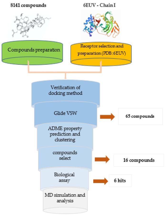 https://cdn.ncbi.nlm.nih.gov/pmc/blobs/220e/8623395/dd07680cd2c3/molecules-26-06944-g007.jpg