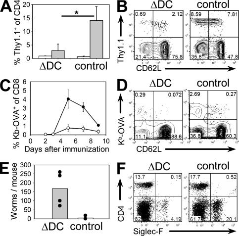 https://cdn.ncbi.nlm.nih.gov/pmc/blobs/220f/2699126/5accf848c32c/JEM_20082394_GS_Fig2.jpg