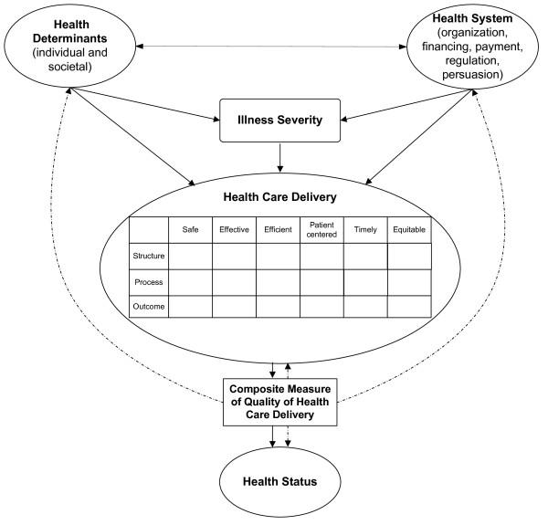 https://cdn.ncbi.nlm.nih.gov/pmc/blobs/2210/2831823/3253492a0993/1748-5908-5-13-1.jpg
