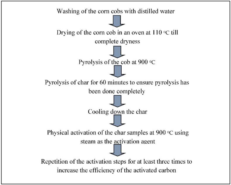 https://cdn.ncbi.nlm.nih.gov/pmc/blobs/2210/8585478/4838fd589ea9/materials-14-06333-g009.jpg