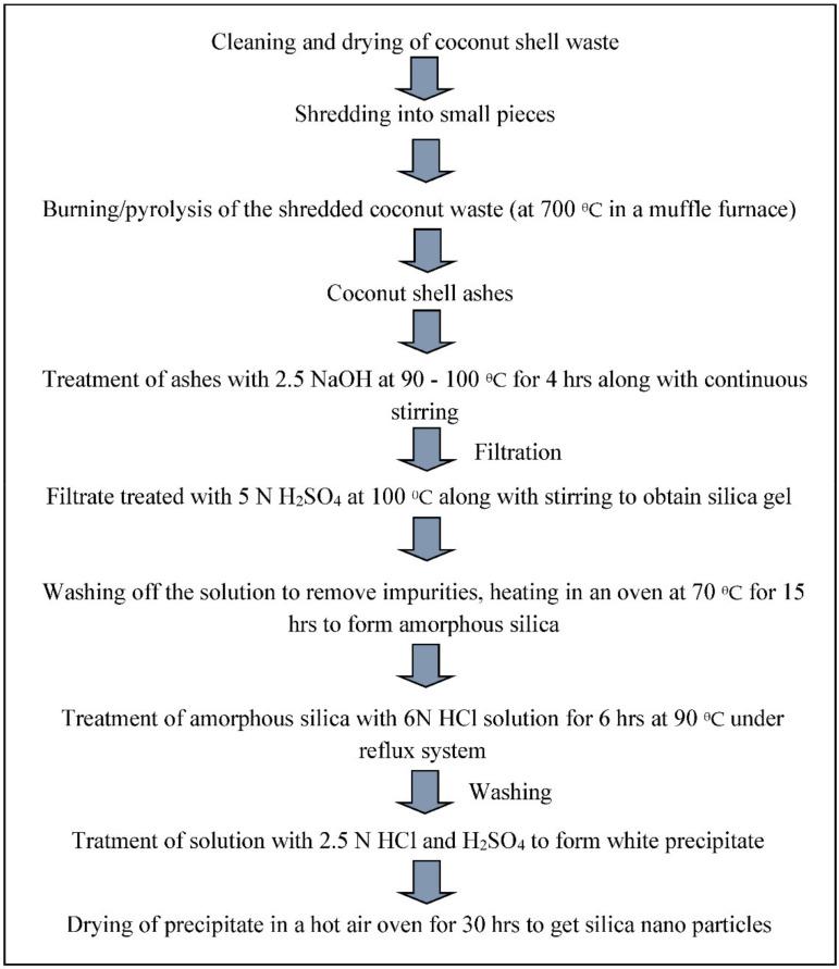 https://cdn.ncbi.nlm.nih.gov/pmc/blobs/2210/8585478/609852f91ac3/materials-14-06333-g008.jpg